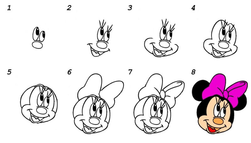 Tête de Minnie Mouse dessin
