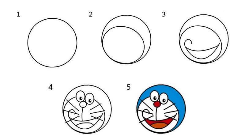 Comment dessiner Un visage de Doraemon