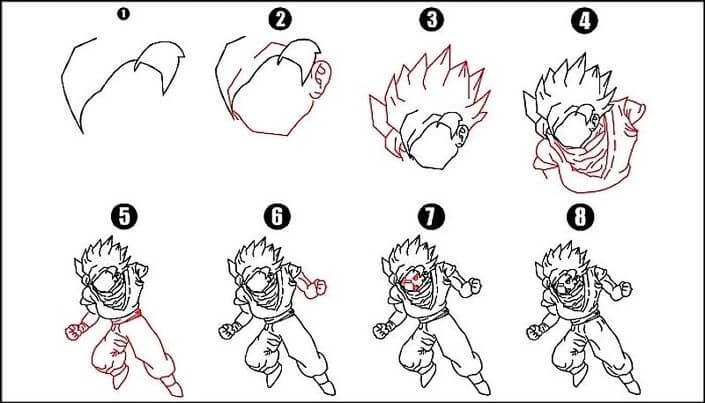 Cool Goku dessin