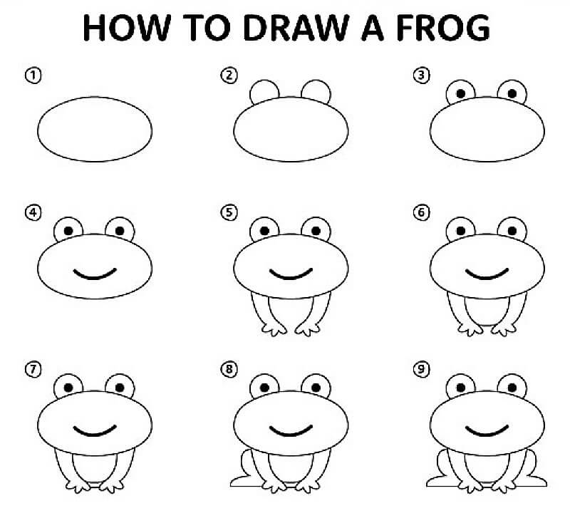 Idée de grenouille 18 dessin