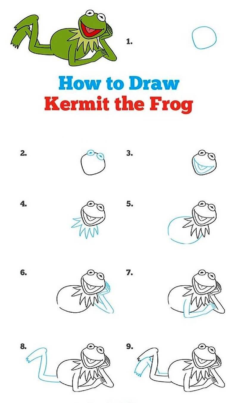Un Kermit la grenouille dessin