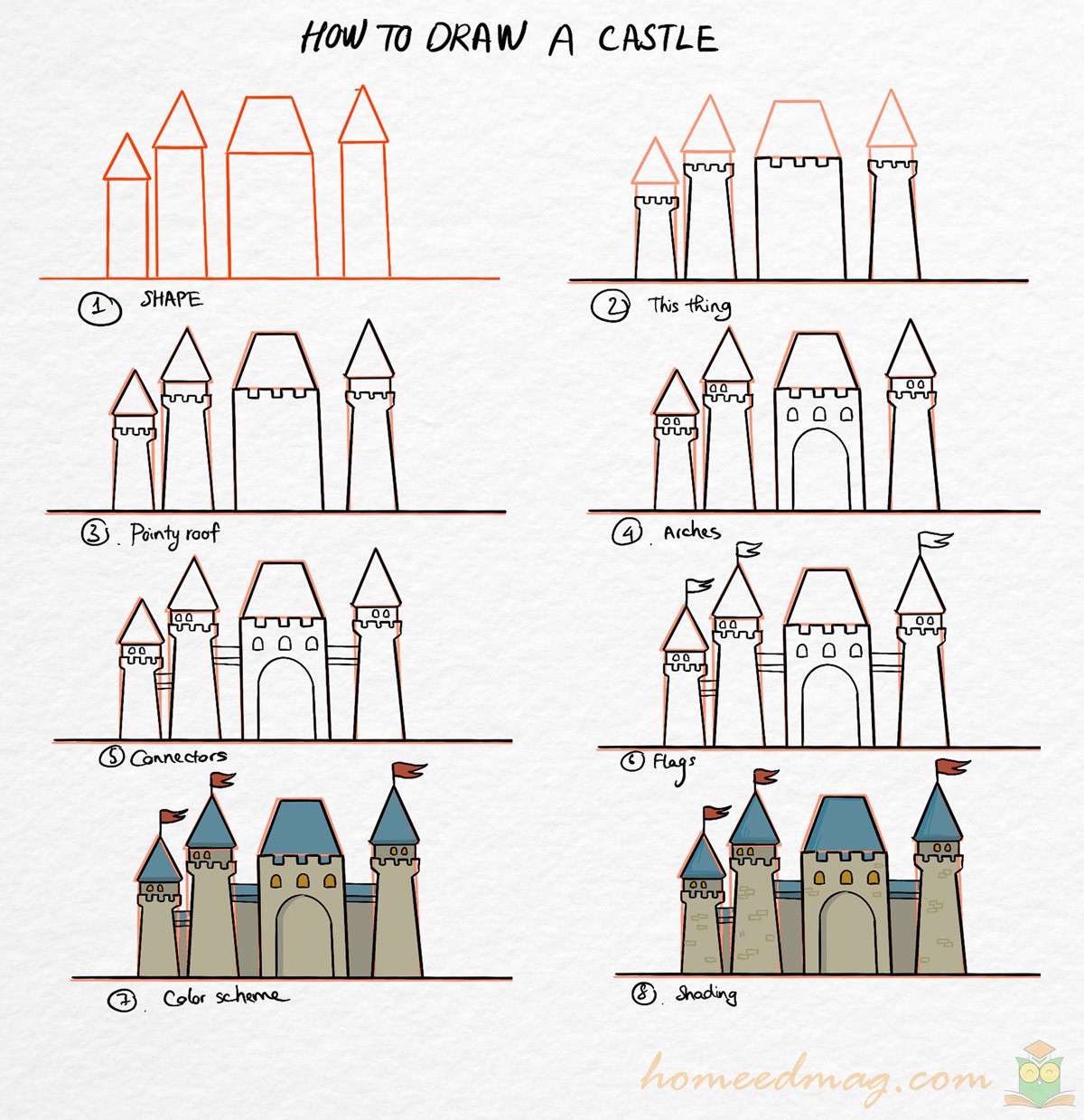 Idée de château 9 dessin