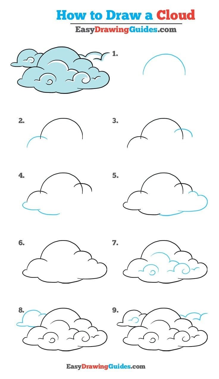 Idées cloud 2 dessin