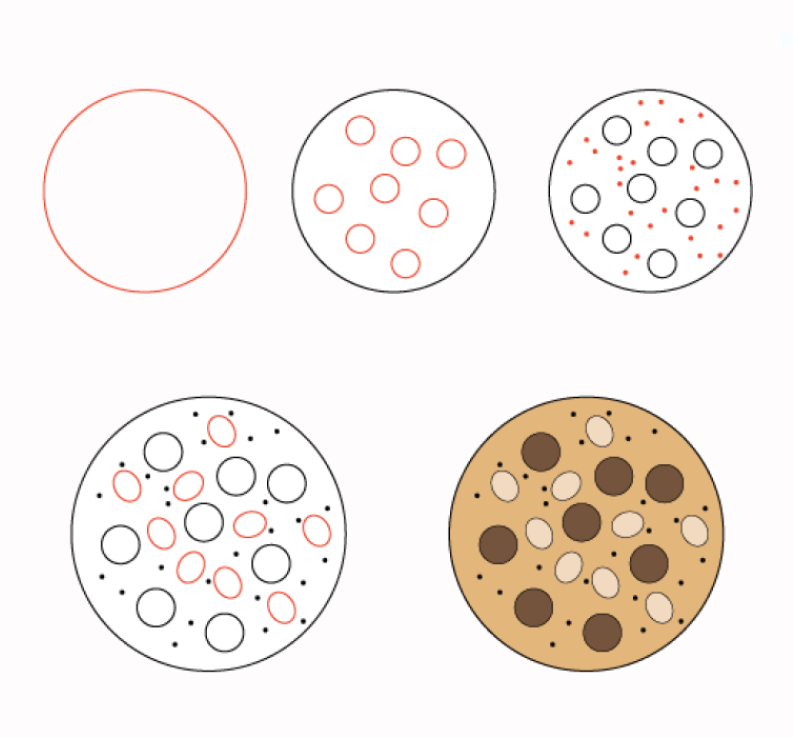 Idée de cookies (1) dessin