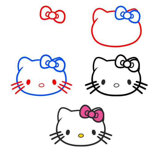 Tête d’Hello kitty (1) dessin