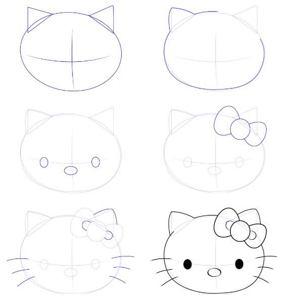 Tête d’Hello kitty (2) dessin