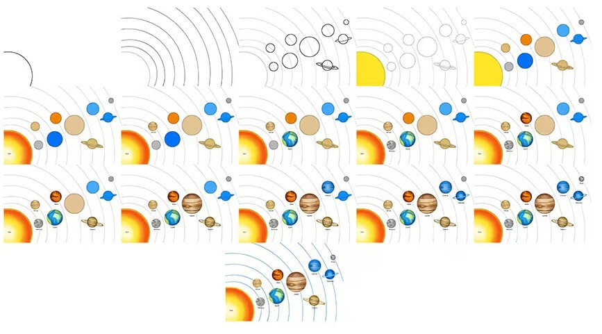 Idées sur le système solaire (6) dessin