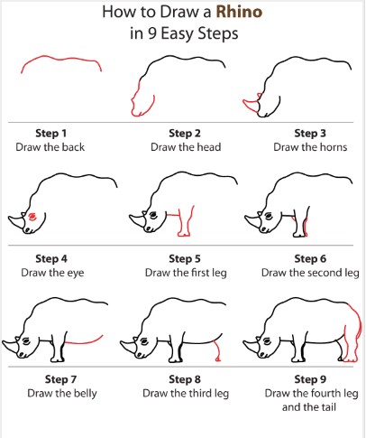 idées de rhinocéros (21) dessin