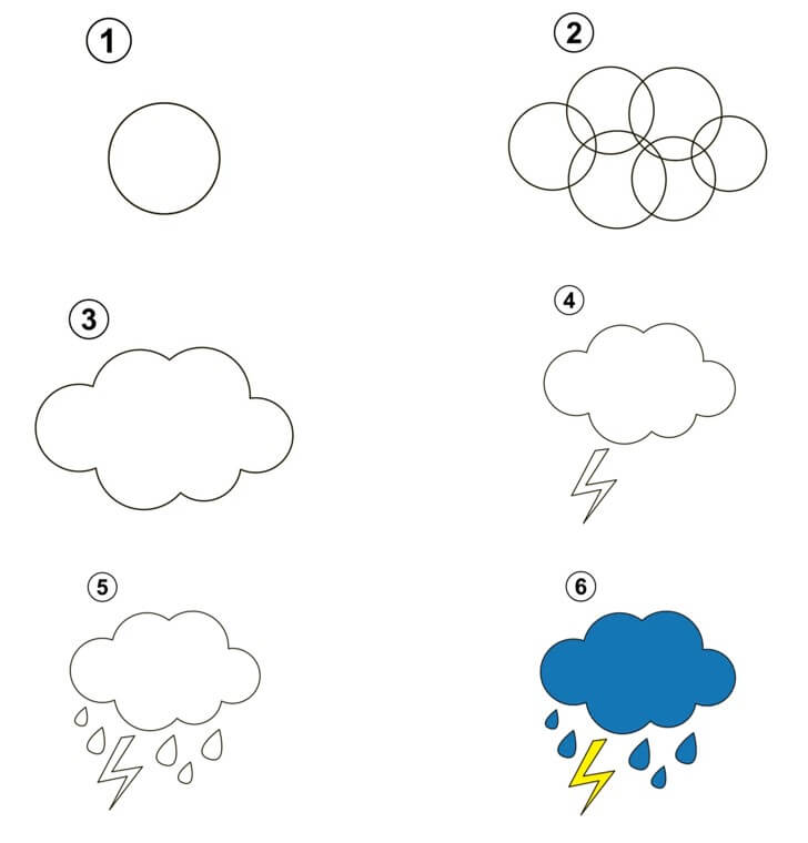 Idées de pluie (7) dessin