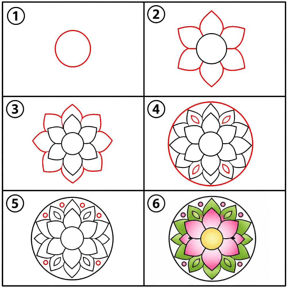 Mandala dessin